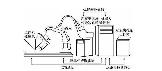 石家庄焊接机器人