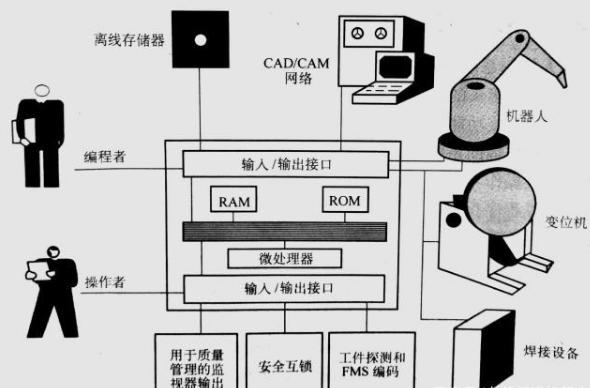 石家庄焊接机器人