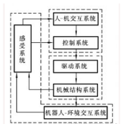 河北工业机器人