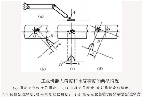 河北工业机器人